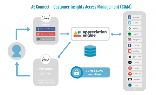 Developer Homepage Graphic